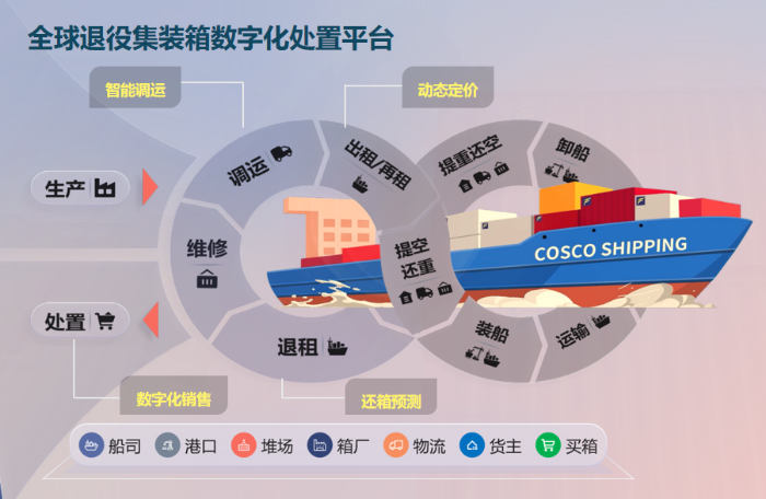 退役箱.png