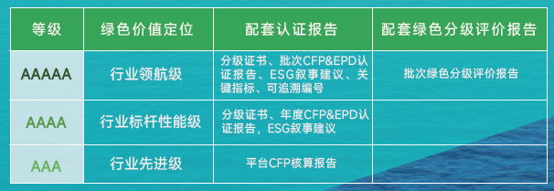 绿筑新箱 | 上海寰宇推出绿色集装箱等级评价体系